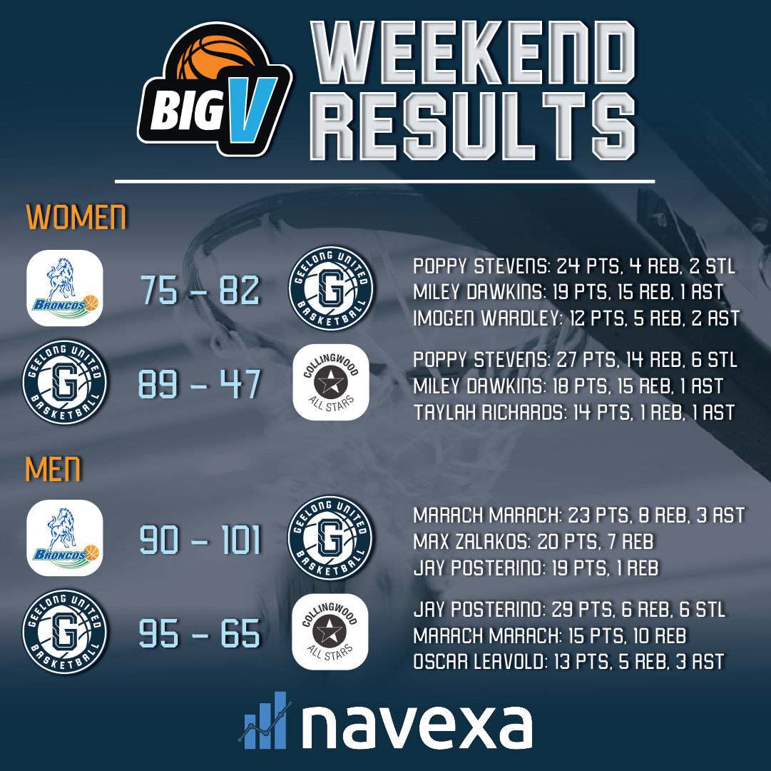 Big V Weekend Results Geelong United